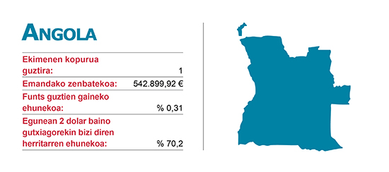 Ekimenen Elankidetza - Garapenerako Lankidetzaren Euskal Agentzia