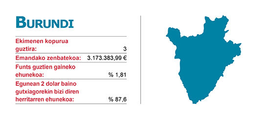 Ekimenen Elankidetza - Garapenerako Lankidetzaren Euskal Agentzia