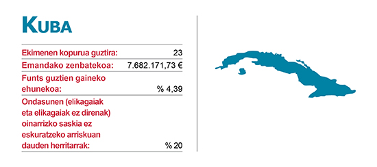 Ekimenen Elankidetza - Garapenerako Lankidetzaren Euskal Agentzia