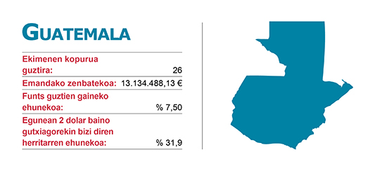 Ekimenen Elankidetza - Garapenerako Lankidetzaren Euskal Agentzia