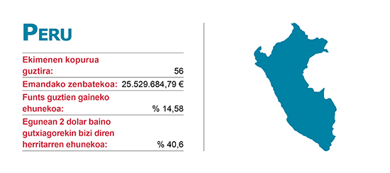 Ekimenen Elankidetza - Garapenerako Lankidetzaren Euskal Agentzia