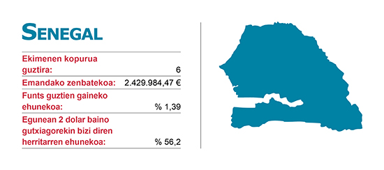 Ekimenen Elankidetza - Garapenerako Lankidetzaren Euskal Agentzia